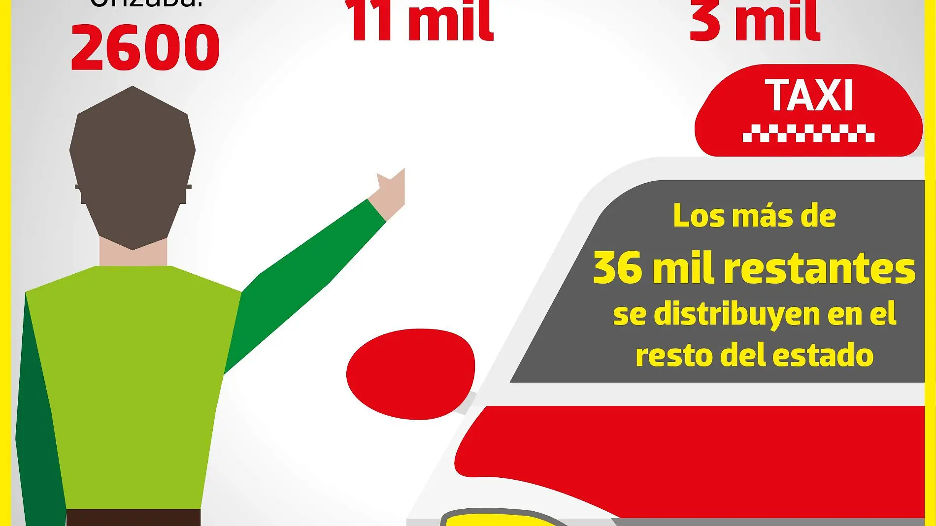 Precios del pasaje taxis en Veracruz